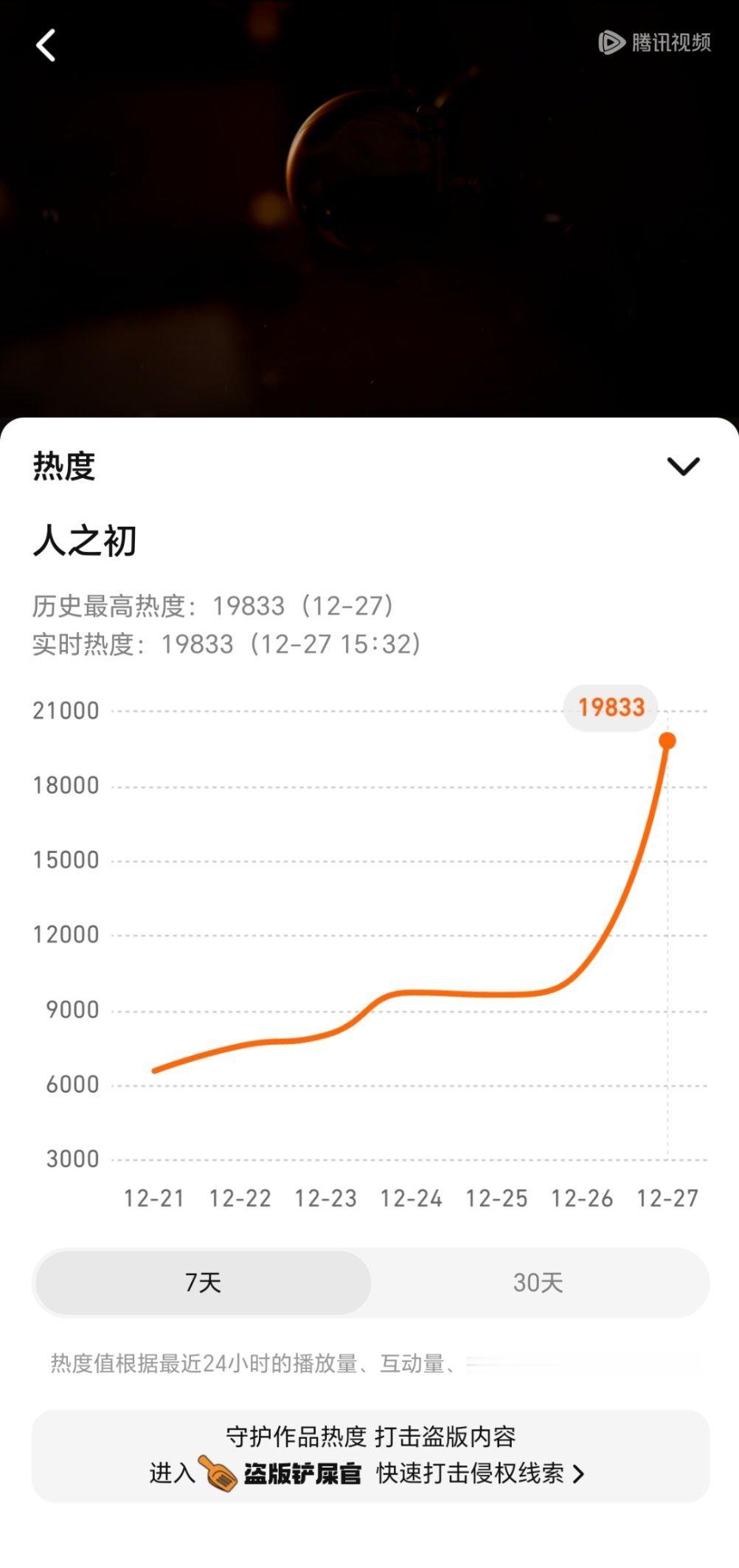 人之初开播3个半小时，热度还没破两万鹅这份最受期待作品名单真是死亡名单连☁️ 马
