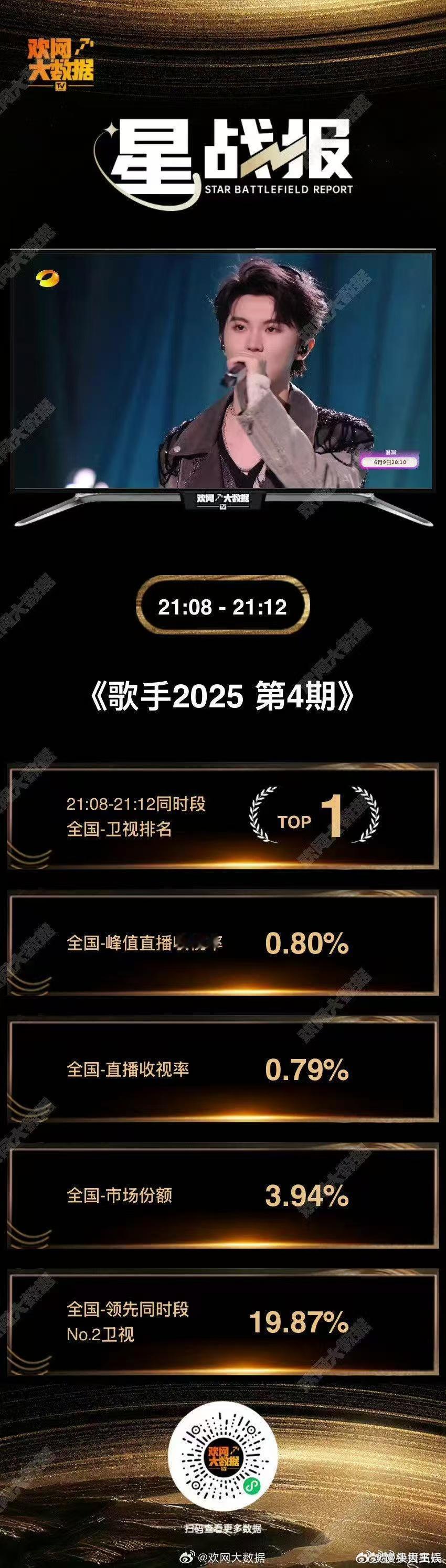 马嘉祺歌手2025星战报马嘉祺歌手2025收视率top1 谁看了不说一句马嘉祺牛