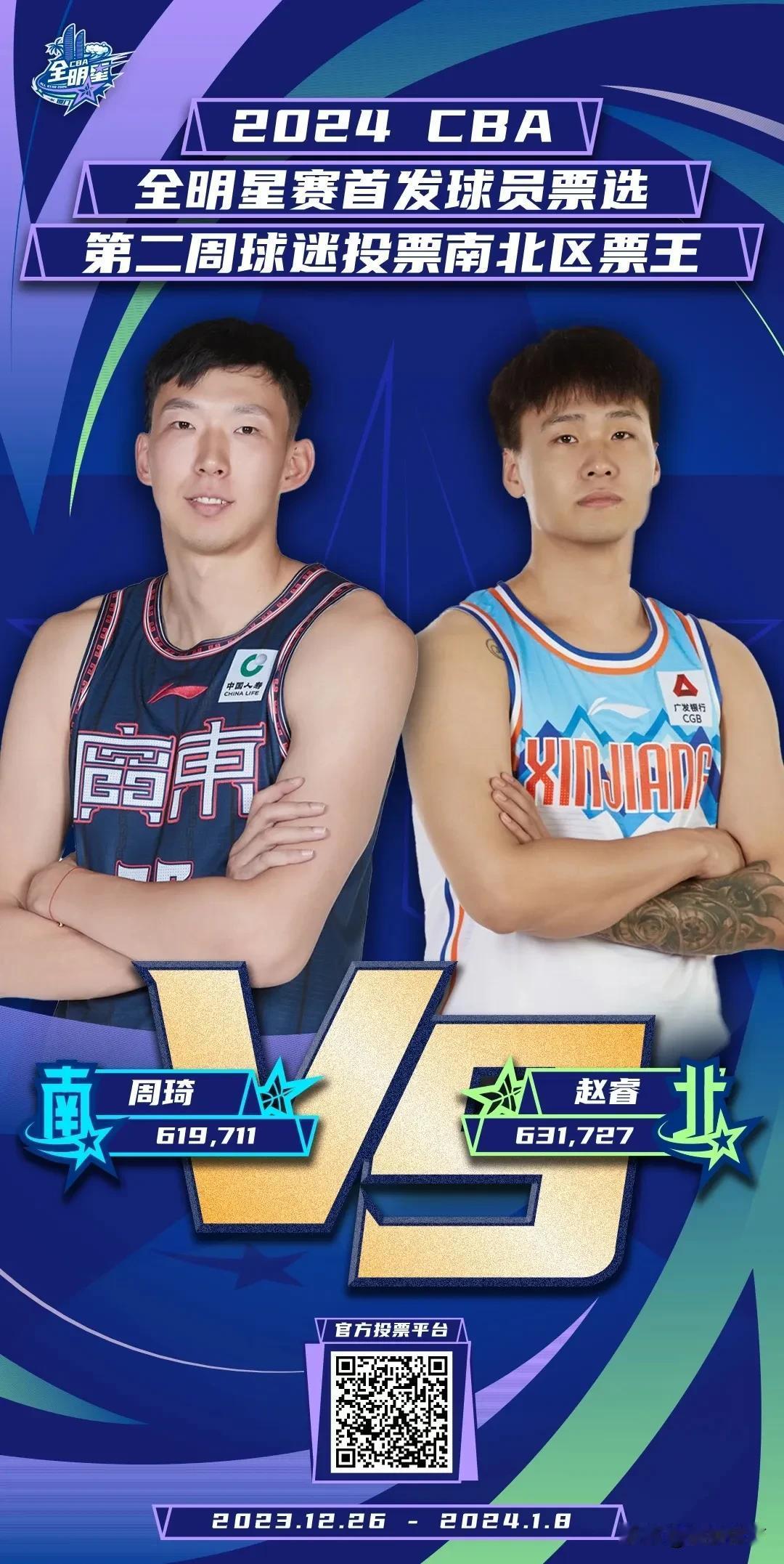 2024CBA全明星周末替补球员预测名单！

CBA联赛刚刚发布了全明星周末第二