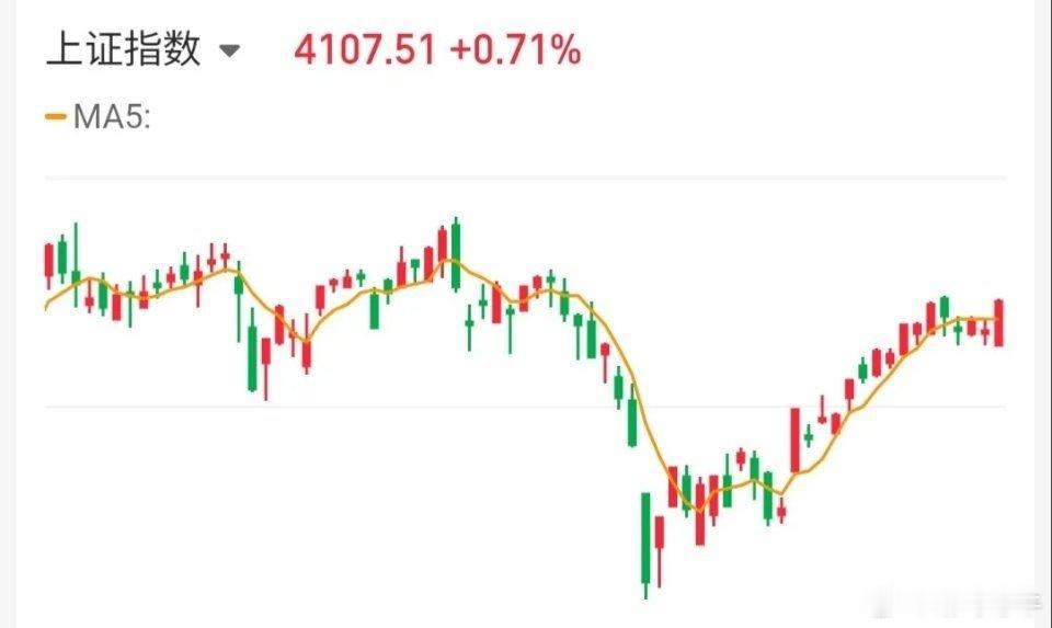 4.30技术交易热门股票点评+重大消息1、美诺华：趋势上涨，格局观察2、格林美：