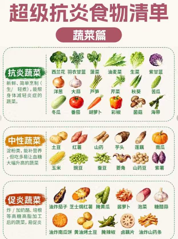 北京专家说脂肪堆积易诱发全身炎症 所以说啦~我看我身边好多朋友都已经开始抗炎，吃