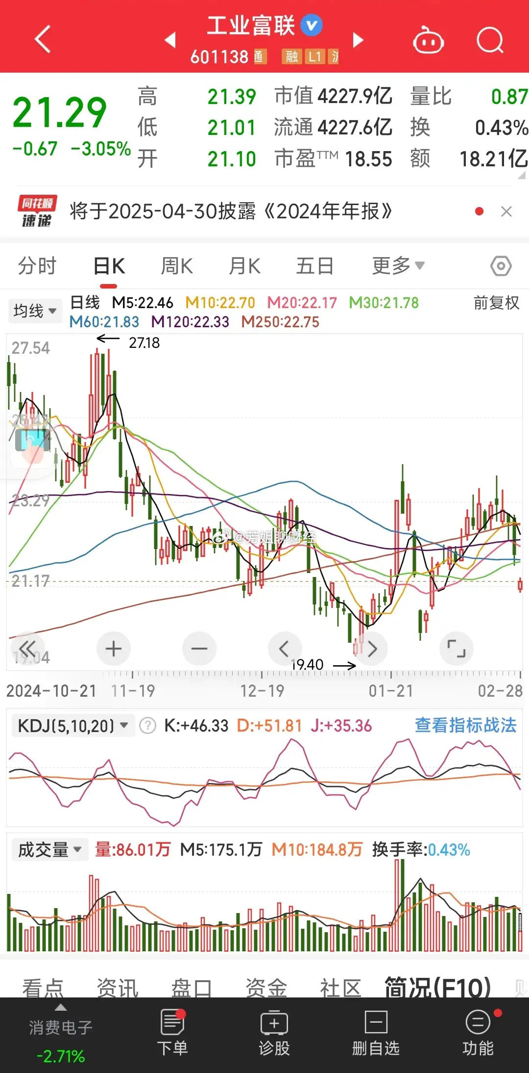 工业富联又到了箱体下轨！是去是留？拿不定主意！鸡肋鸡肋呀！上不去下不来！谁还有工