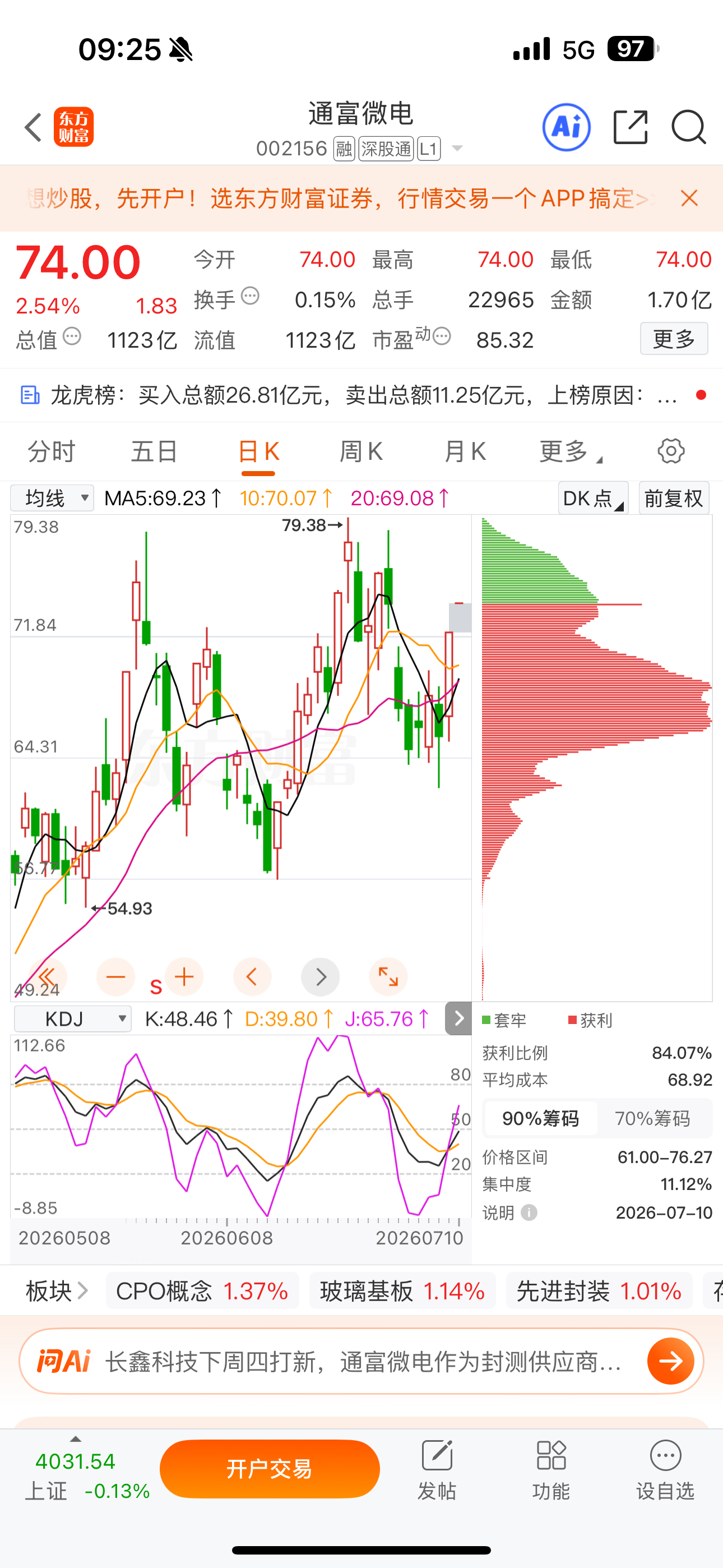 逢低关注：$通富微电 sz002156$ 