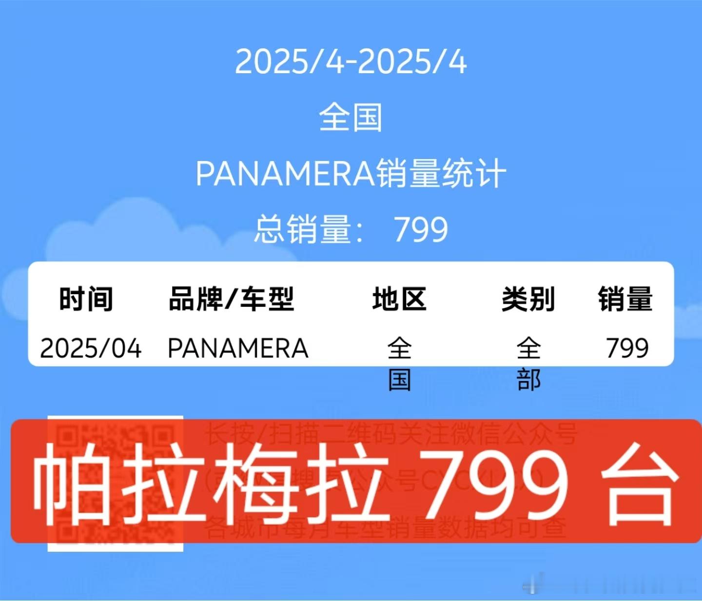 四月的销量数据第三方的，ET9 835 台帕拉梅拉 799 台我看了一下最近互联