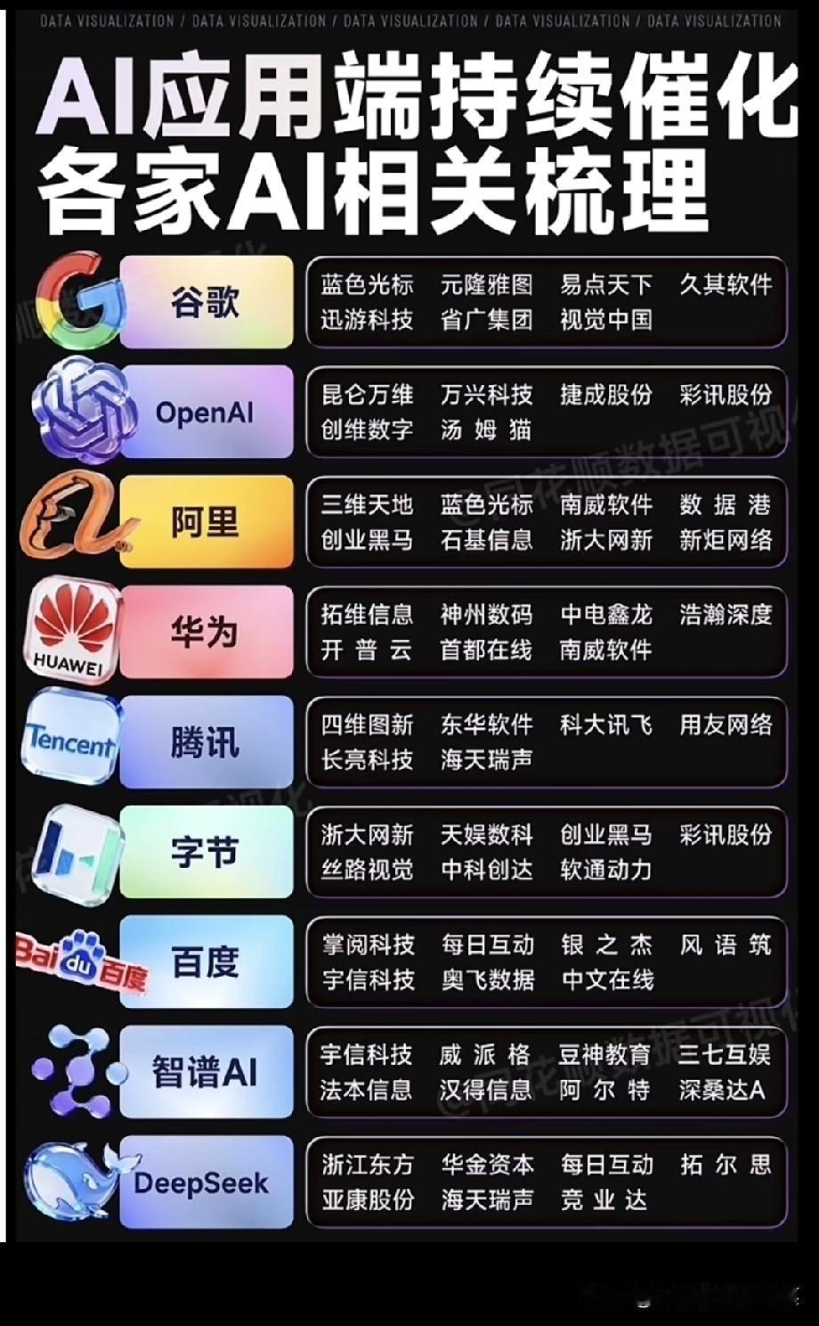AI应用端爆发前夜：大厂生态全面开花，这些合作标的暗藏机会
 
当市场还在为算力