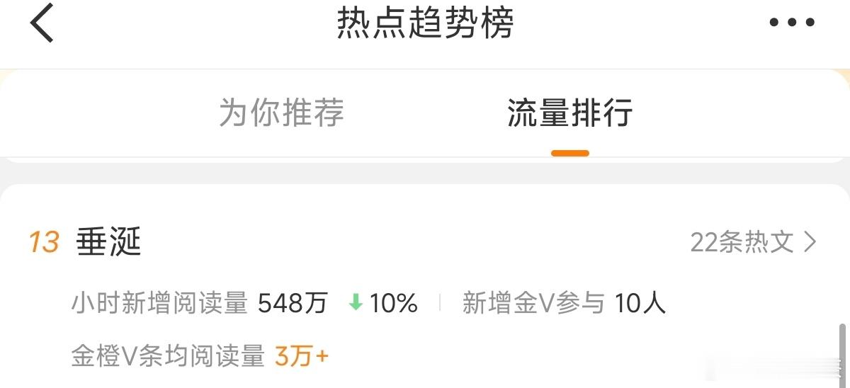 垂涎这剧7.12开播了，热搜也没怎么上，真的被限制了，还是从未打通这条路子 ​​