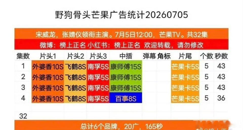 宋威龙张婧仪 野狗骨头首播4集6品牌20广 