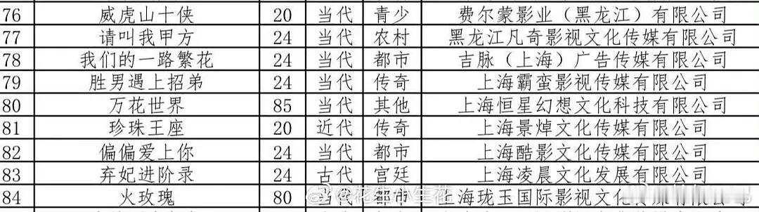 万花世界？？85集！我没看错吧[傻眼] ​​​