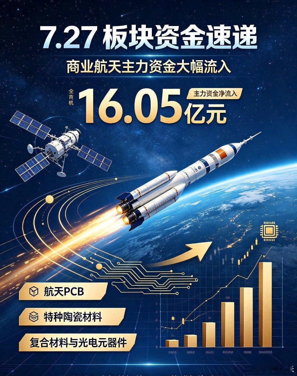 7月27日板块资金快讯盘后交易所资金数据出炉，商业航天整条产业链迎来大额主力资金