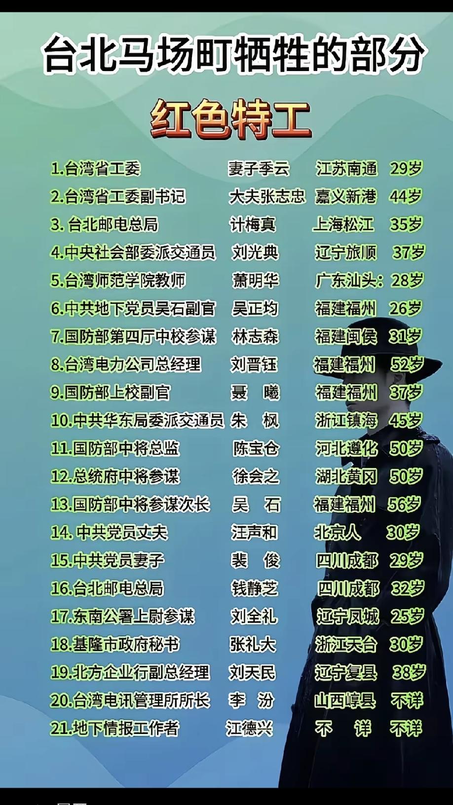 季云，南通的好女儿！
        季云‌（正式名‌季沄‌）是江苏南通籍的‌中