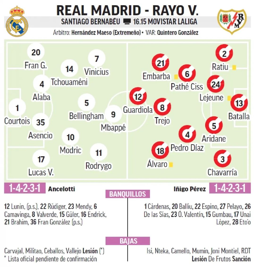 马卡报、阿斯报预测皇马首发。西甲联赛皇马vs巴列卡诺halamadrid ​​​