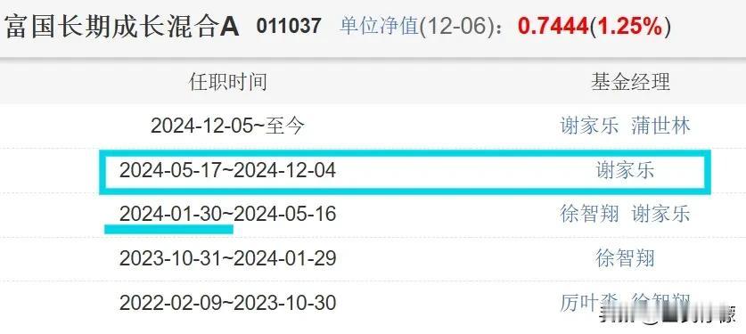 谢家乐单独管理富国长期成长混合（011037）才半年多点的时间，又增聘了一位比较