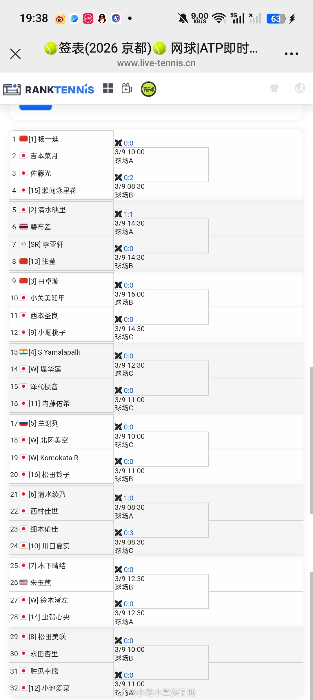 小花小草资讯小花小草资讯【🇯🇵 京都W75】女单资格赛签表🇨🇳杨一迪vs
