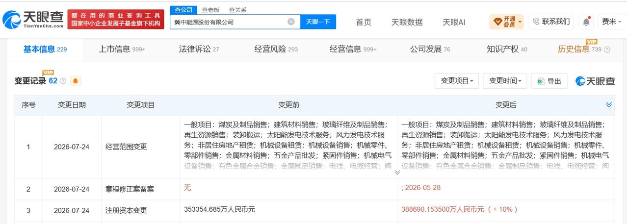 冀中能源增资至约38.9亿 增幅10%
天眼查App显示，近日，冀中能源股份有限