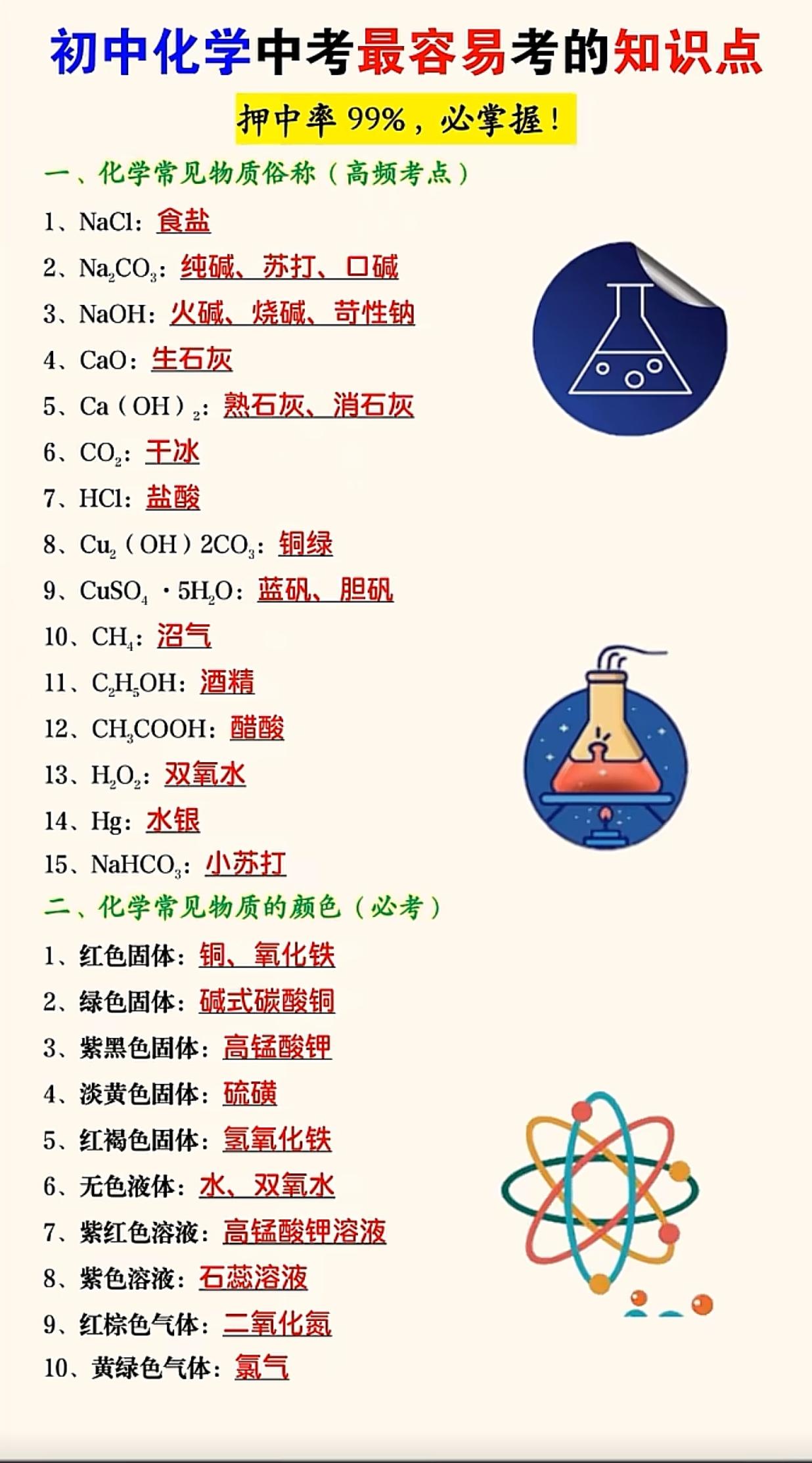 中考化学知识考点