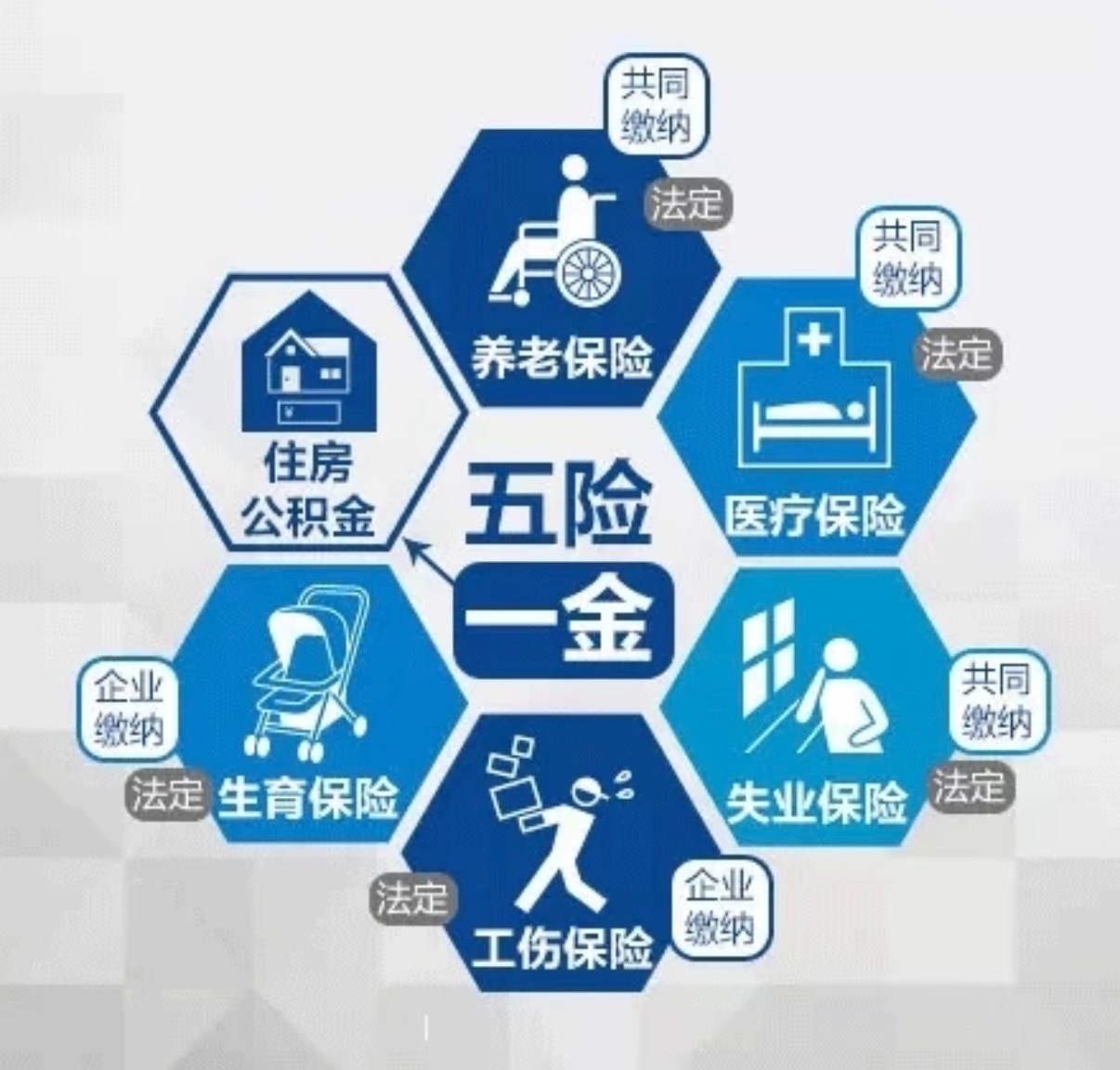 说实话，绝大多数打工人连一金都没有，更别提靠公积金改善生活了。与其讨论香不香，不