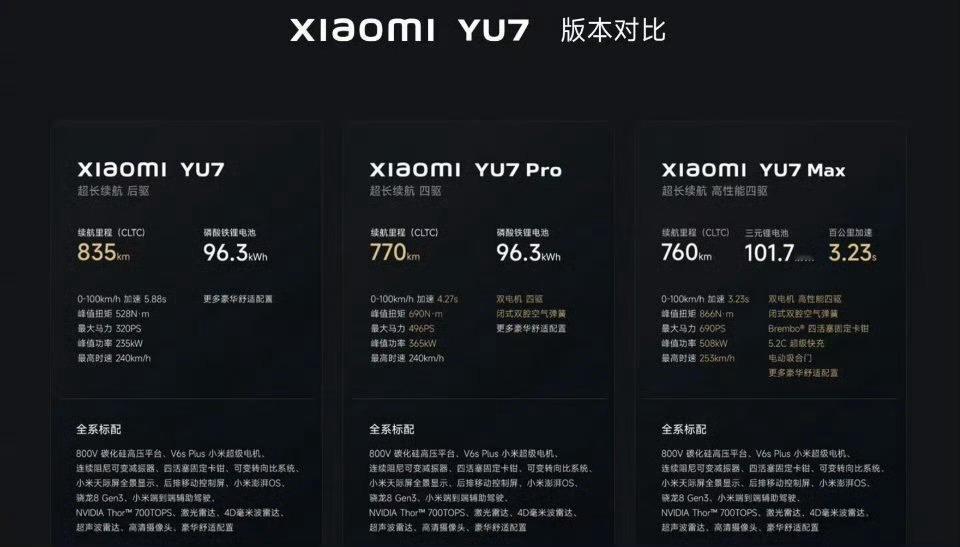 小米YU7 各版本车型数据 ～买哪个？[笑而不语]小米yu7  ​​​大v聊车 