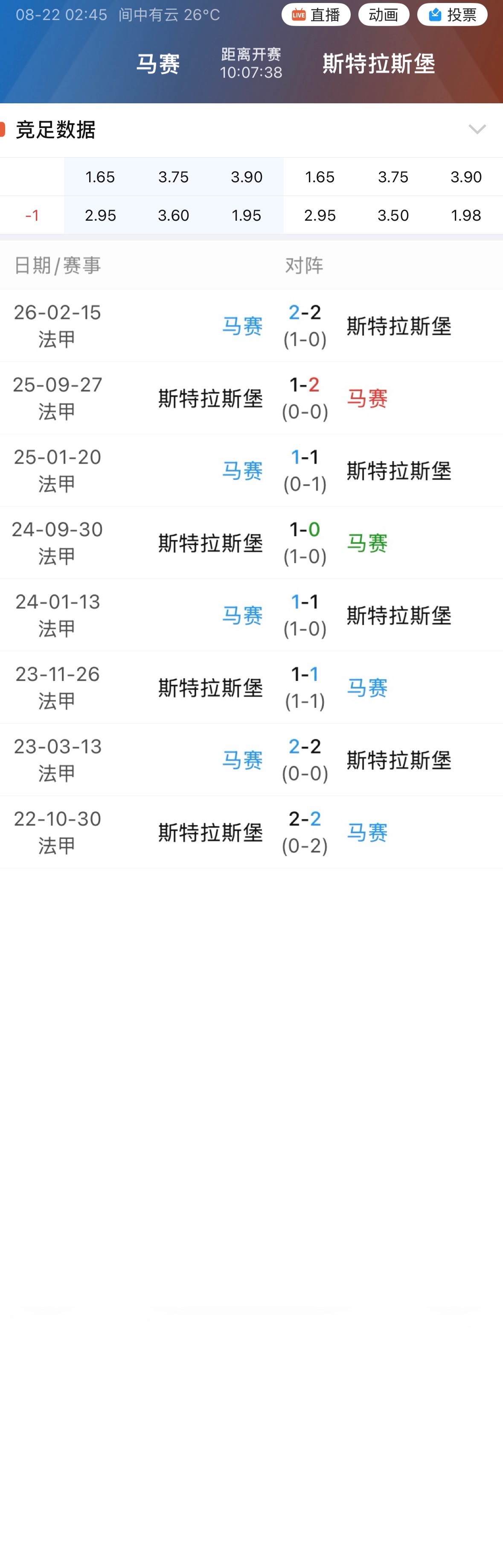 009马赛碰面斯特拉斯堡近8场6平，马赛主场更是4连平。 