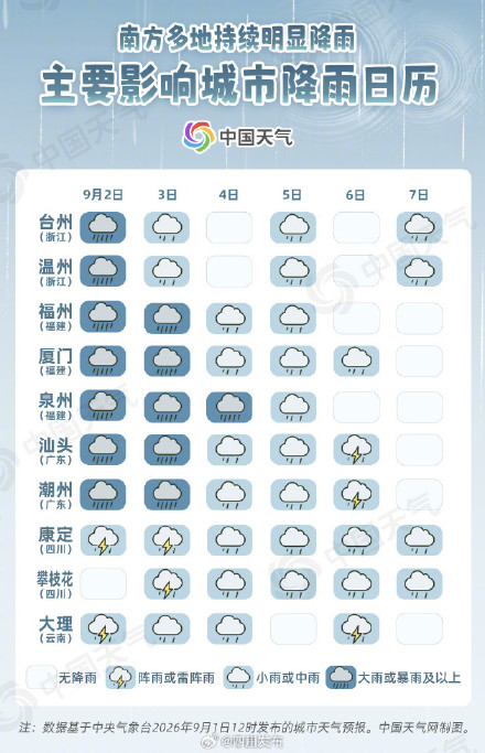 9月开局南方多地雨水将超长待机