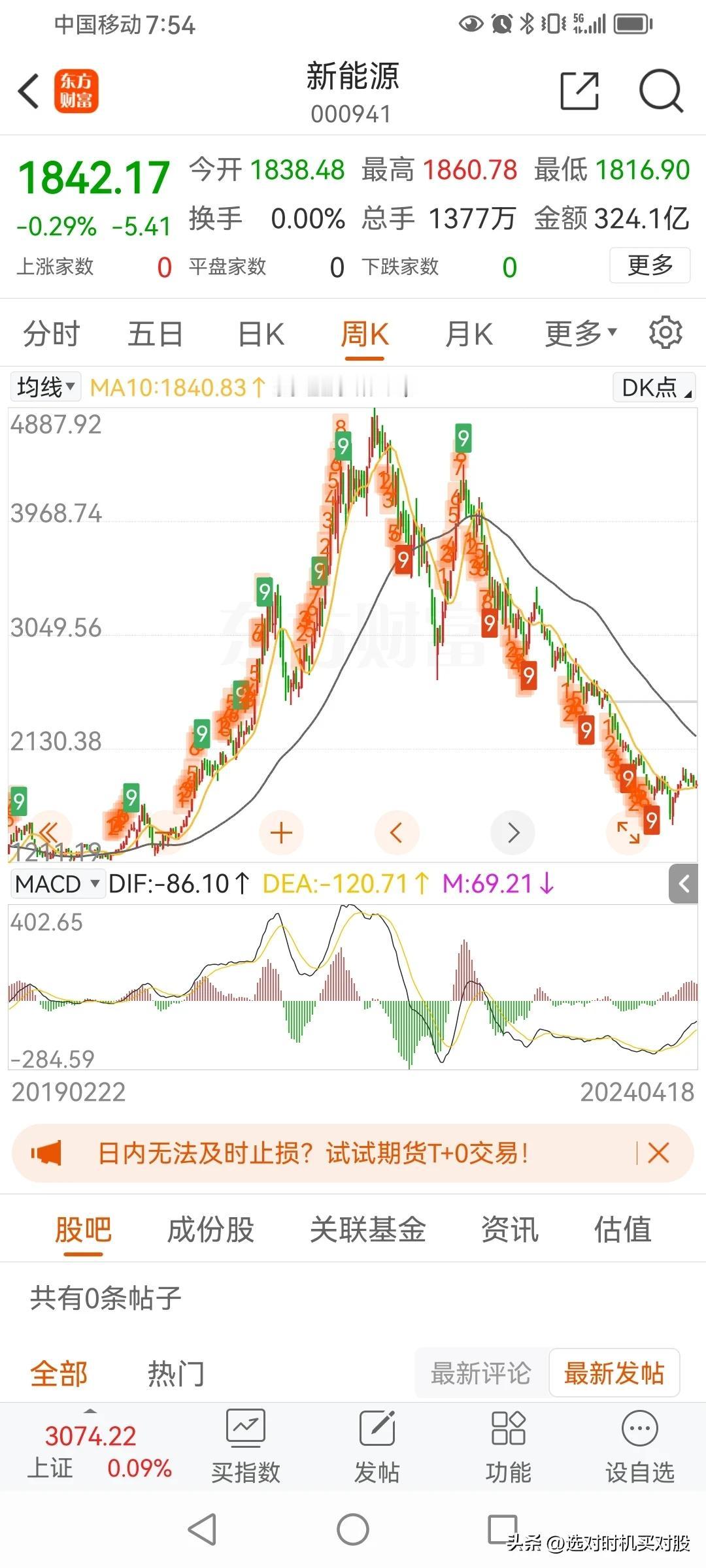 投资要是有什么诀窍的话，我觉得就一句话，不要在年线向下的指数或板块里选股。
年线