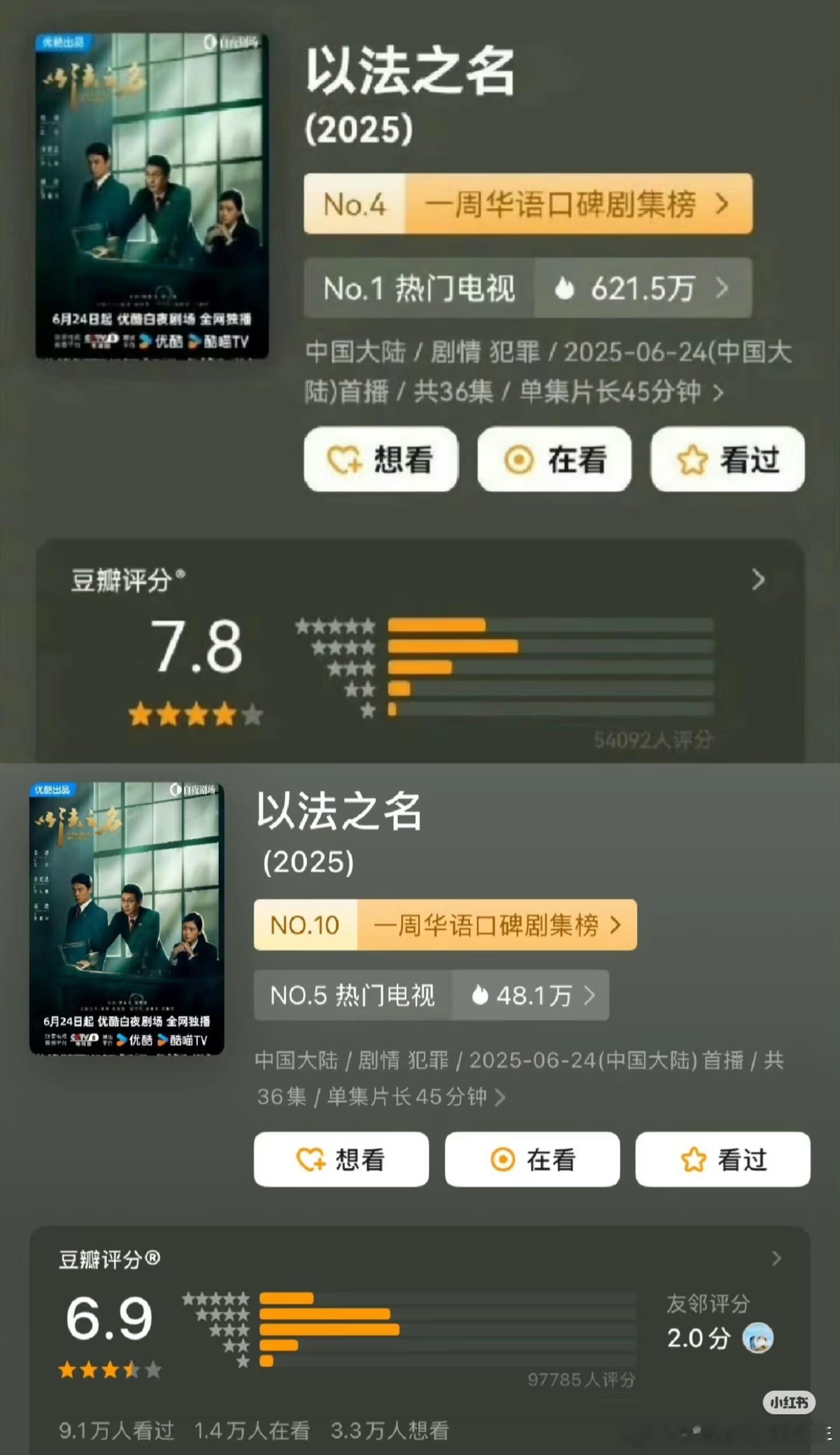 以法之名从7.8跌到6.9了[吃惊]，这评分人数，这分型就好口碑不行啊！ ​​​