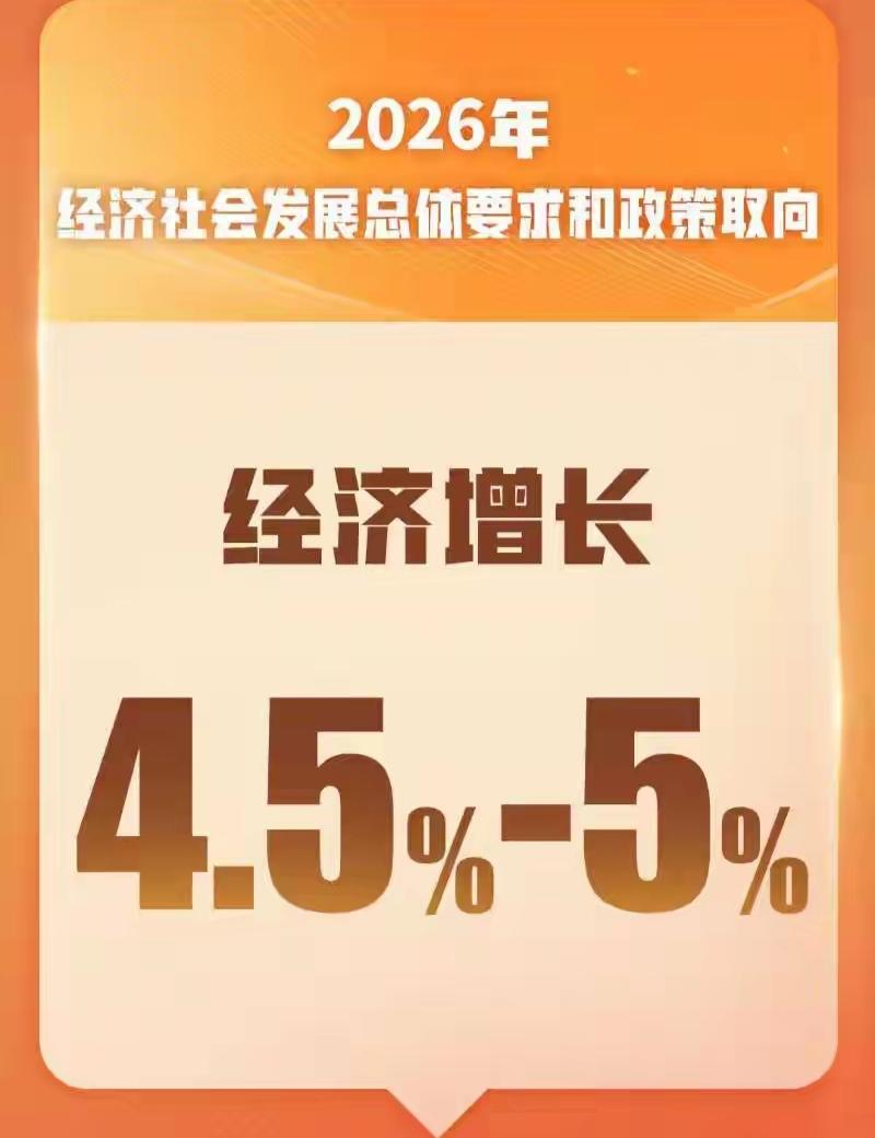今年主要目标数据！今年主要目标数据！