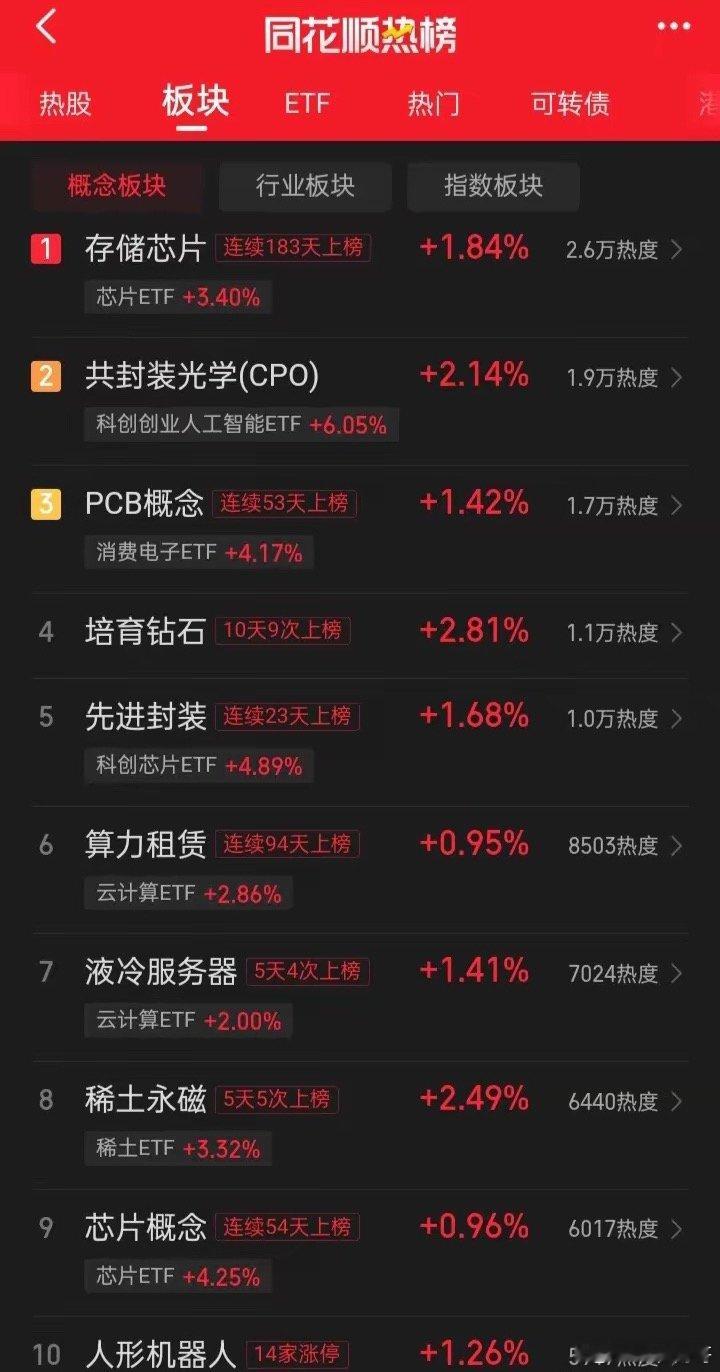 当科技股被炒作起来后，出题材出故事各类的收购或跨界收购参与科技的在多起来，都在尽