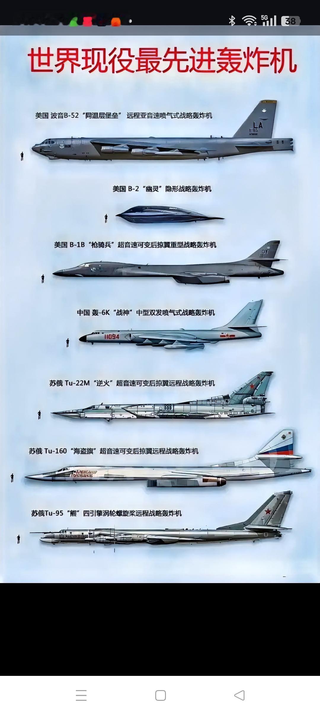 现役及可能成军的远程战略轰炸机
      目前全球明确拥有现役远程战略轰炸机的