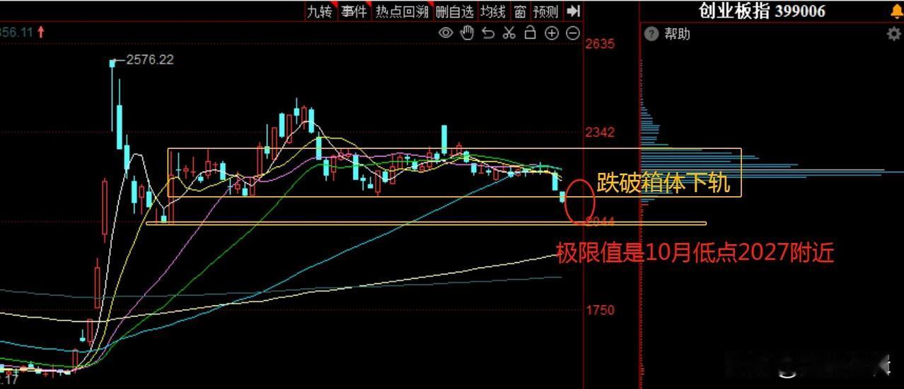 空头继续杀指数，但微盘股和中小创新已经率先翻红，怎么看？
    昨晚热点解析指