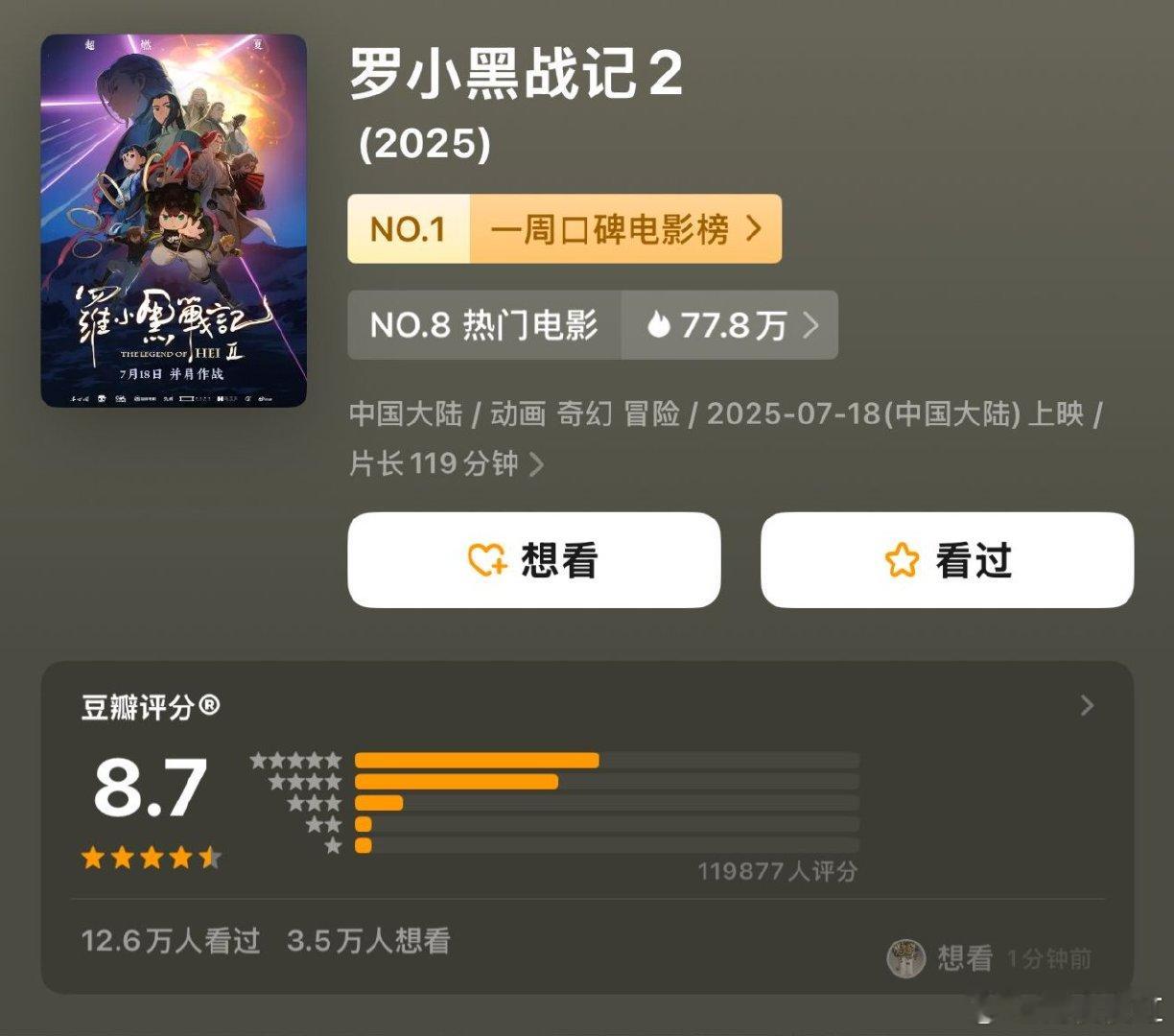 罗小黑战记[超话]罗小黑战记2评分上涨 谁懂啊！罗小黑豆瓣评分冲到8.7了，这含