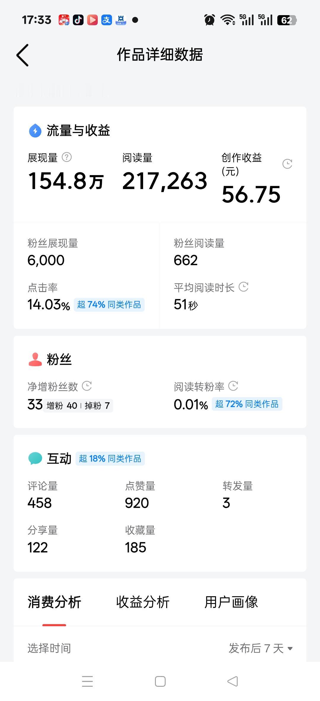 我昨天的一篇文章，154.8万的展现量，阅读量217263，创作收益56.75，