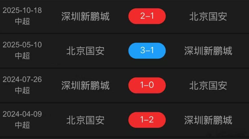 深圳新鹏城是否能继续扮演北京国安克星的角色？新鹏城升入中超之后的两个赛季，都在为