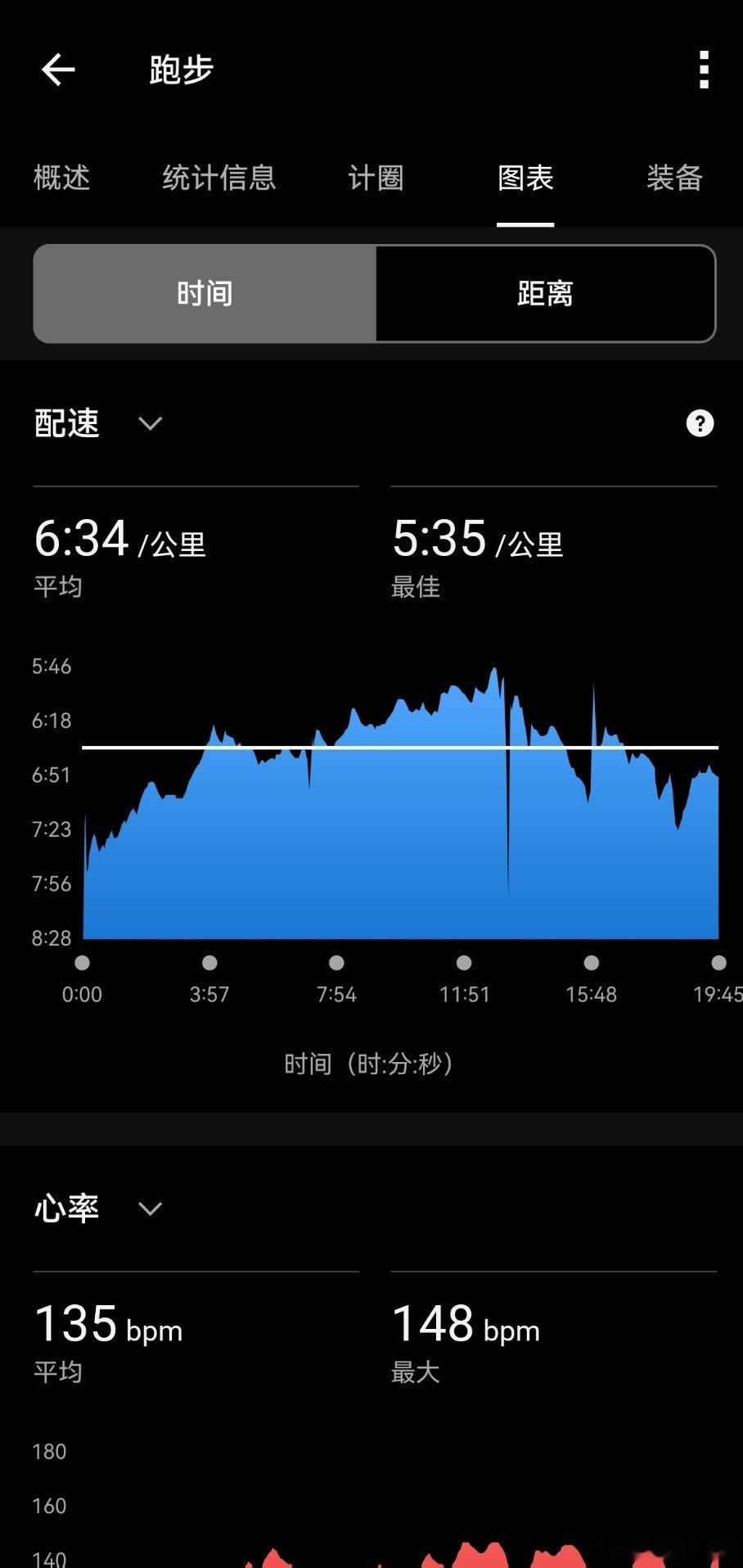 跑步运动打卡Day278  又一个台风上路了，怪不得这几天这么多雨，跑个步也要见