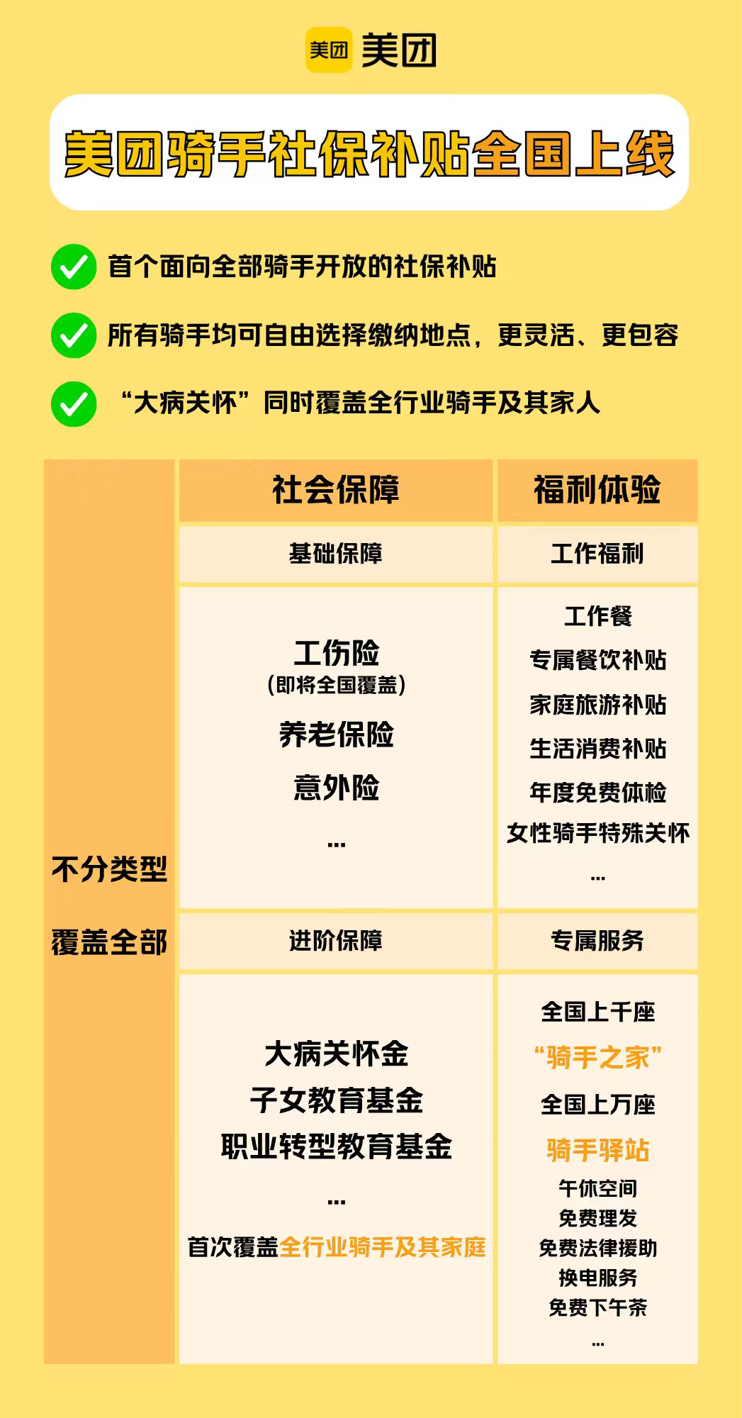 骑手社保咨询处挤满保安快递员美团宣布社保补贴覆盖所有骑手外卖骑手早就成为一个不可