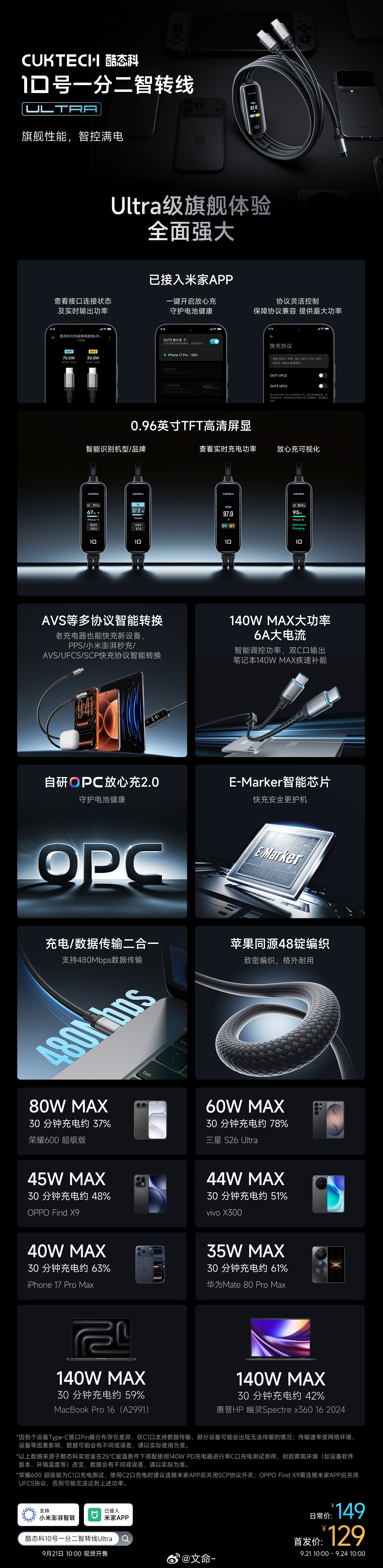酷态科10号一分二智转线上市， 能够接入米家智能识别机型/品牌，查看实时充电功率