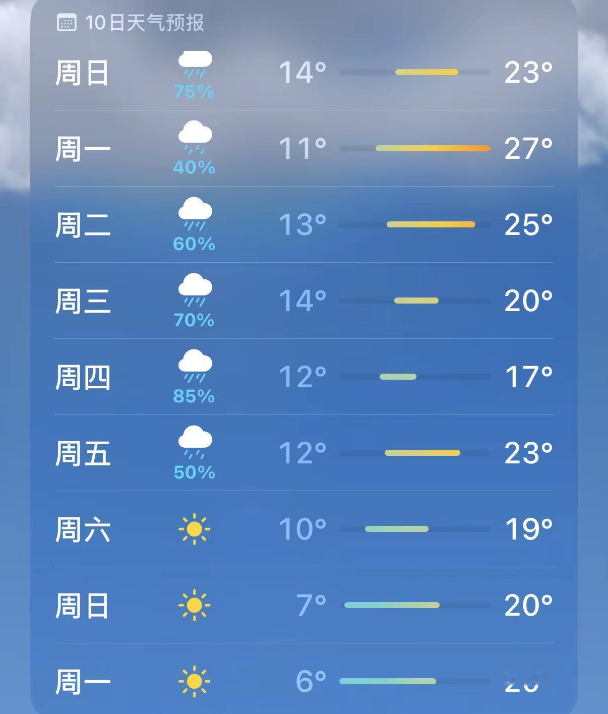 这小天气，夜里盖小棉被，白天爽👀