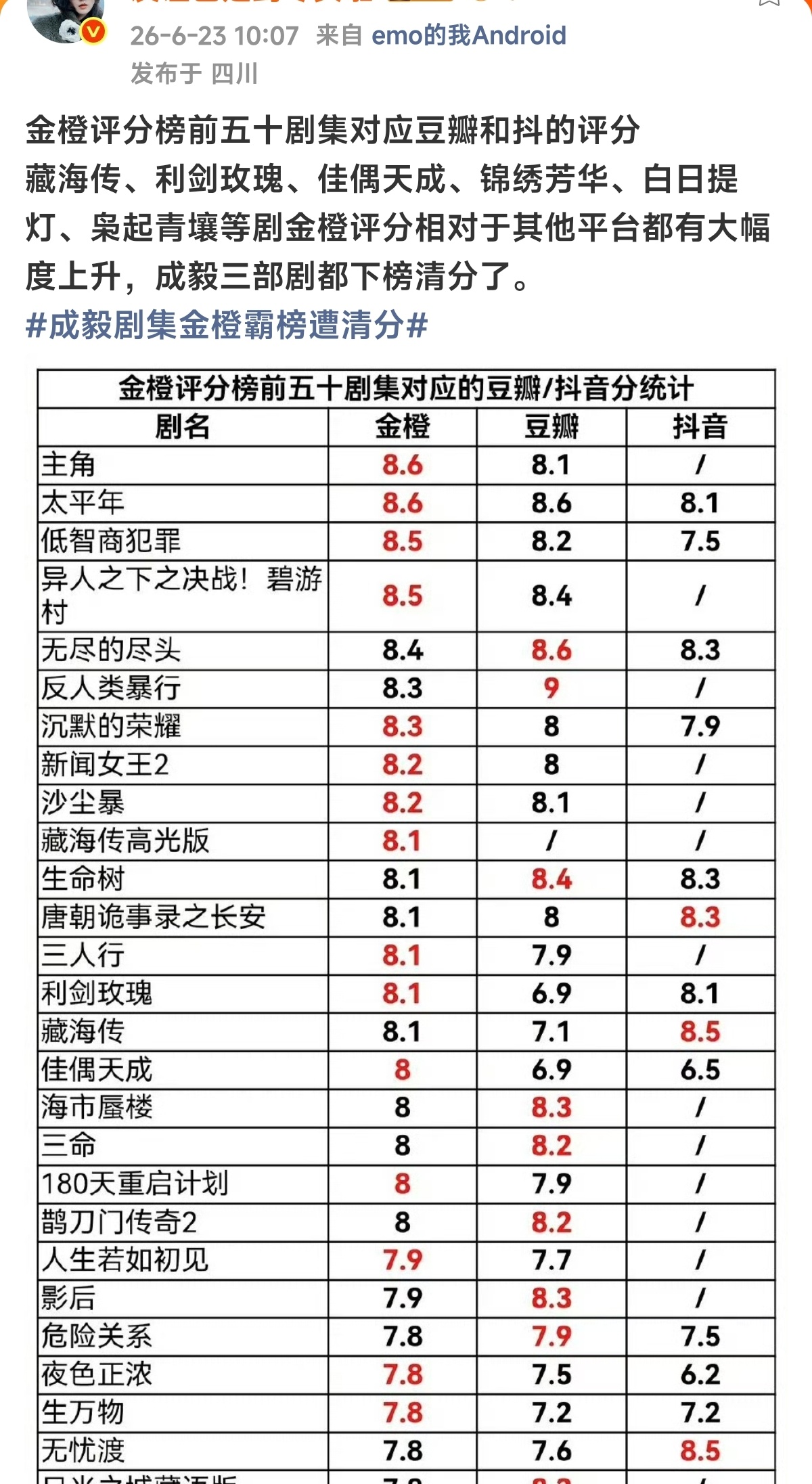 看到这里才发现太平年一直在涨分，我看的时候好像才是8.4，现在已经8.6了