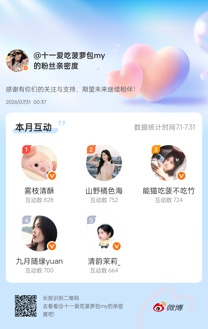 感谢有你们的陪伴与支持，期望未来继续相伴～网页链接微博亲密度粉丝亲密度