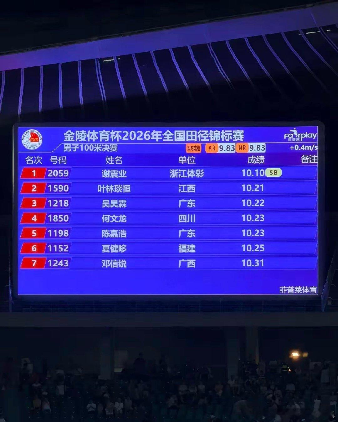 谢震业全国田径锦标赛百米夺冠10秒10！33岁谢震业强势夺冠，老将战胜一众00后