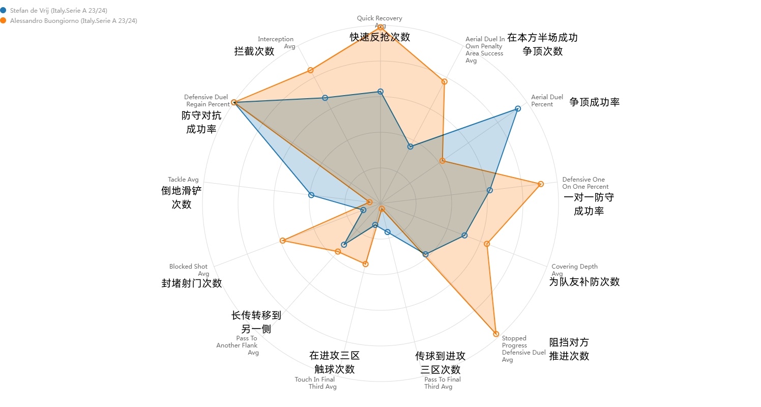 德芙赖 vs 布翁乔诺阿切尔比 vs 布翁乔诺 ​​​