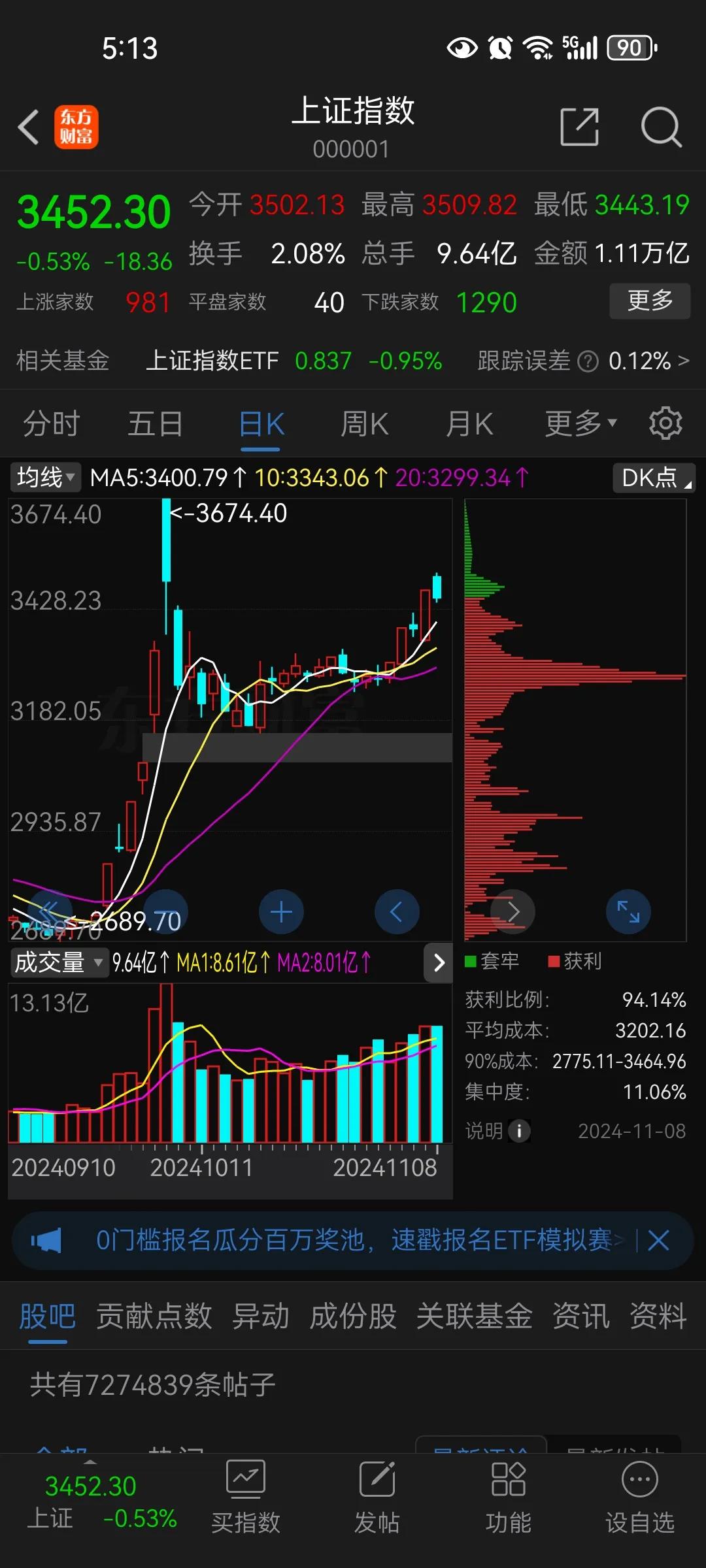 下周股市很可能补下方缺口