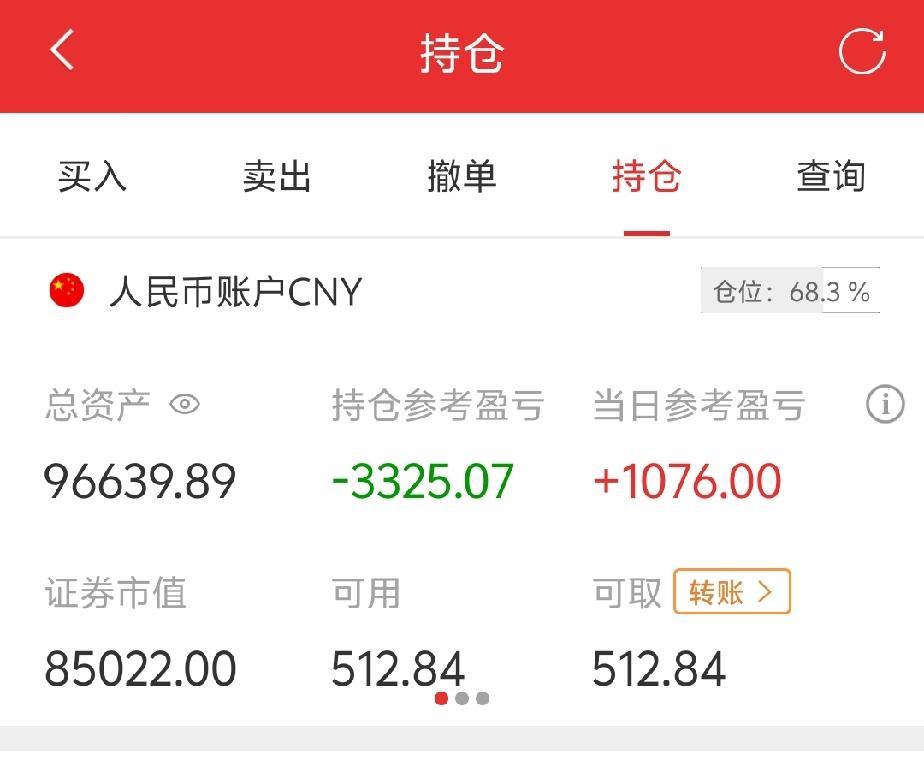 收盘了，今天股市果然有惊喜！但是还是严重跑不赢指数，这让人有点不太爽大盘a股 股