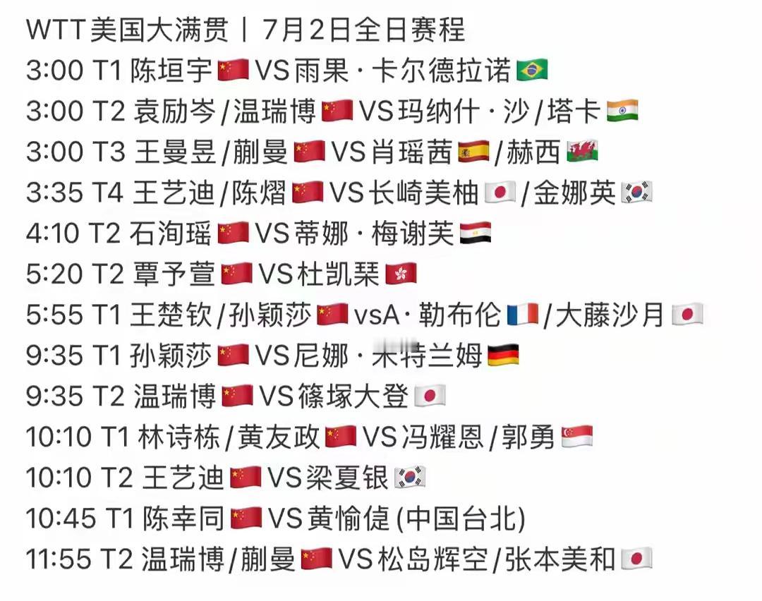 2026年WTT美国大满贯7月2日赛程公布，国乒选手火力全开。男单有陈垣宇、温瑞