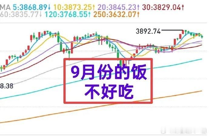A股：如果今天市场借着“利好”向上攻击，可以考虑逢高减仓，继续保持账户的合理流动