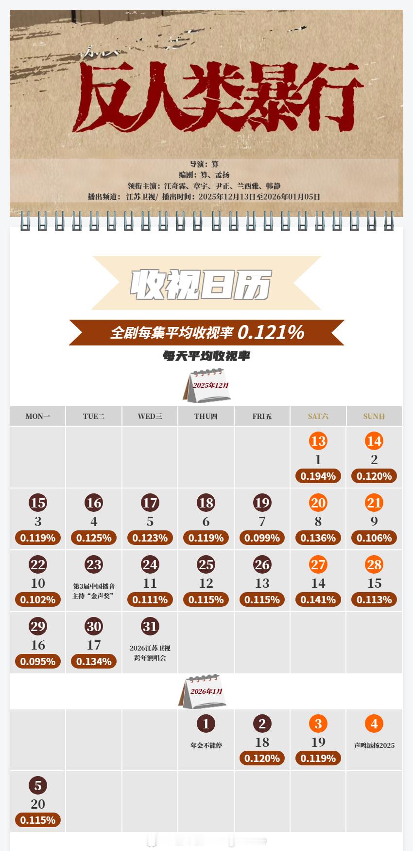 中国视听大数据CVB收视日历任嘉伦 / 蓝盈莹 / 李纯 / 谭凯 / 马启越 