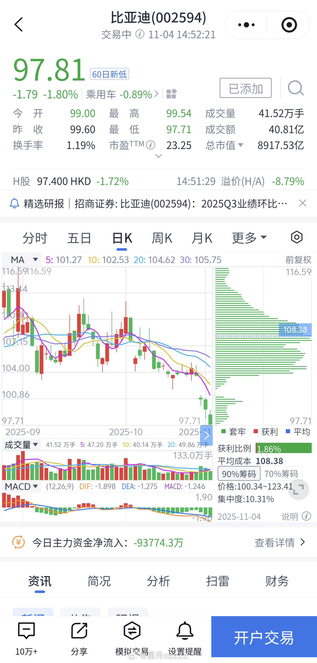 比亚迪股票最近不太好啊…[黑线][黑线][黑线]大v聊车 ​​​