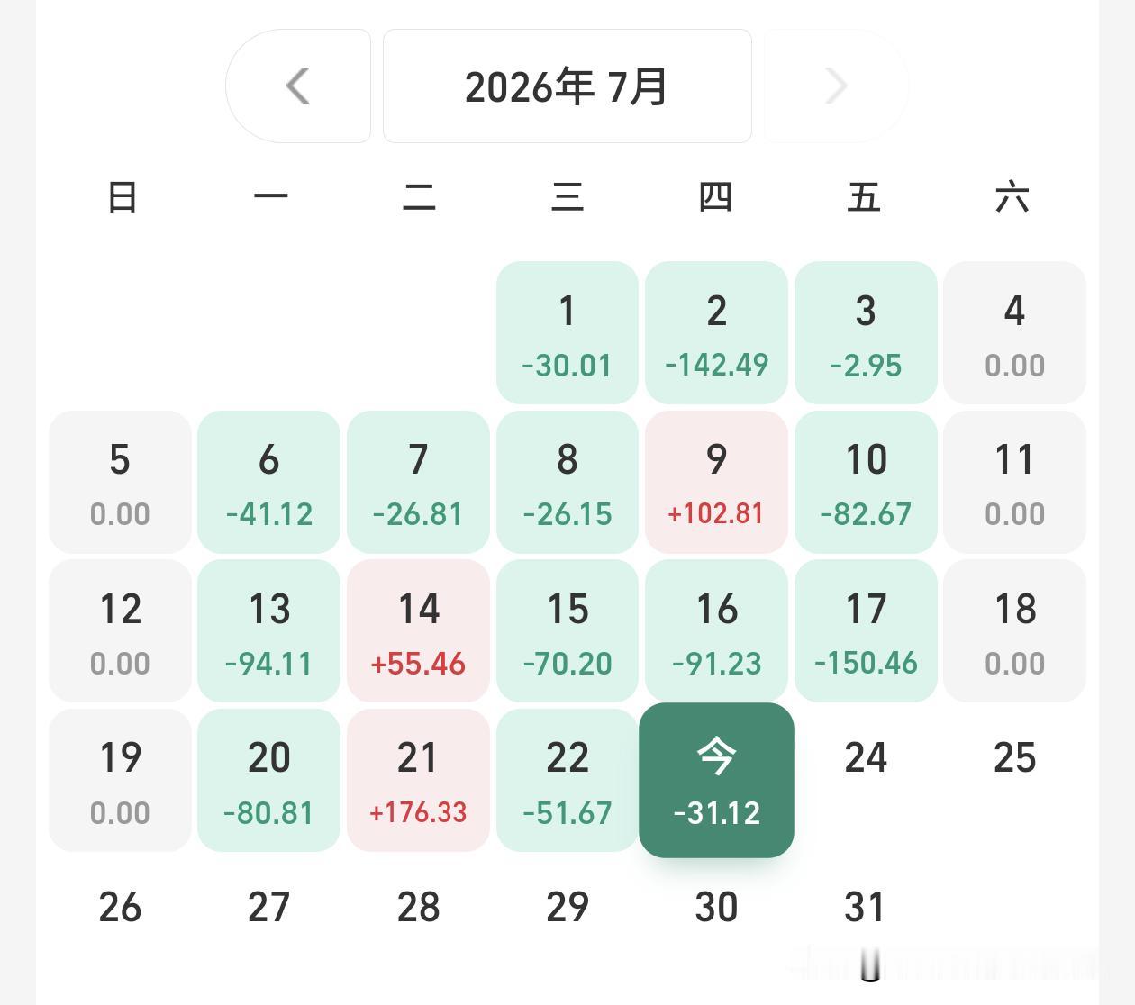 去年有一对夫妻在这住院，男病人每天抱着电脑看走势，两个人都买基金和股票，我就是那
