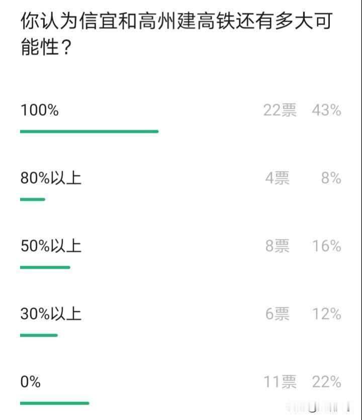 信宜和高州通高铁的可能性究竟有多大？这两座城市到底能否迎来高铁？此问题已然困扰着