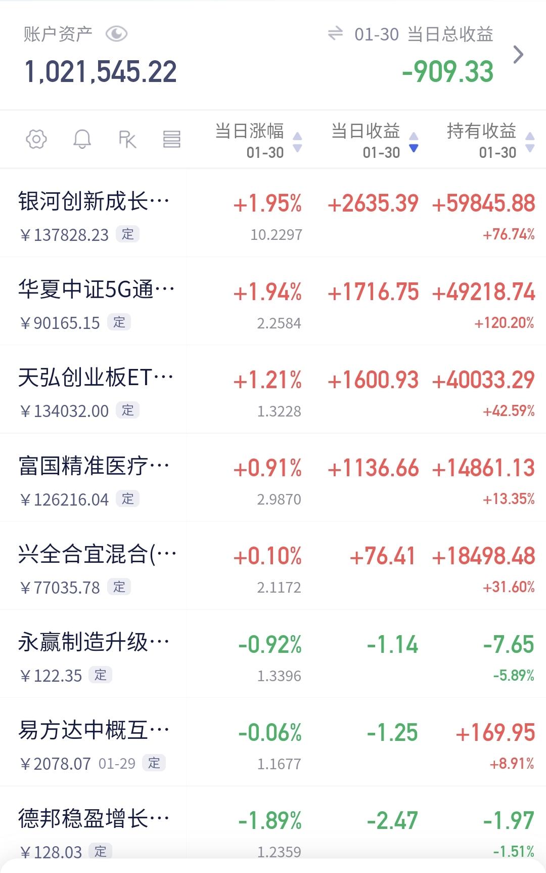 基金：半导体板块应该怎么办
持有的芯片半导体板块基金银河周五大涨，净值更新上涨了