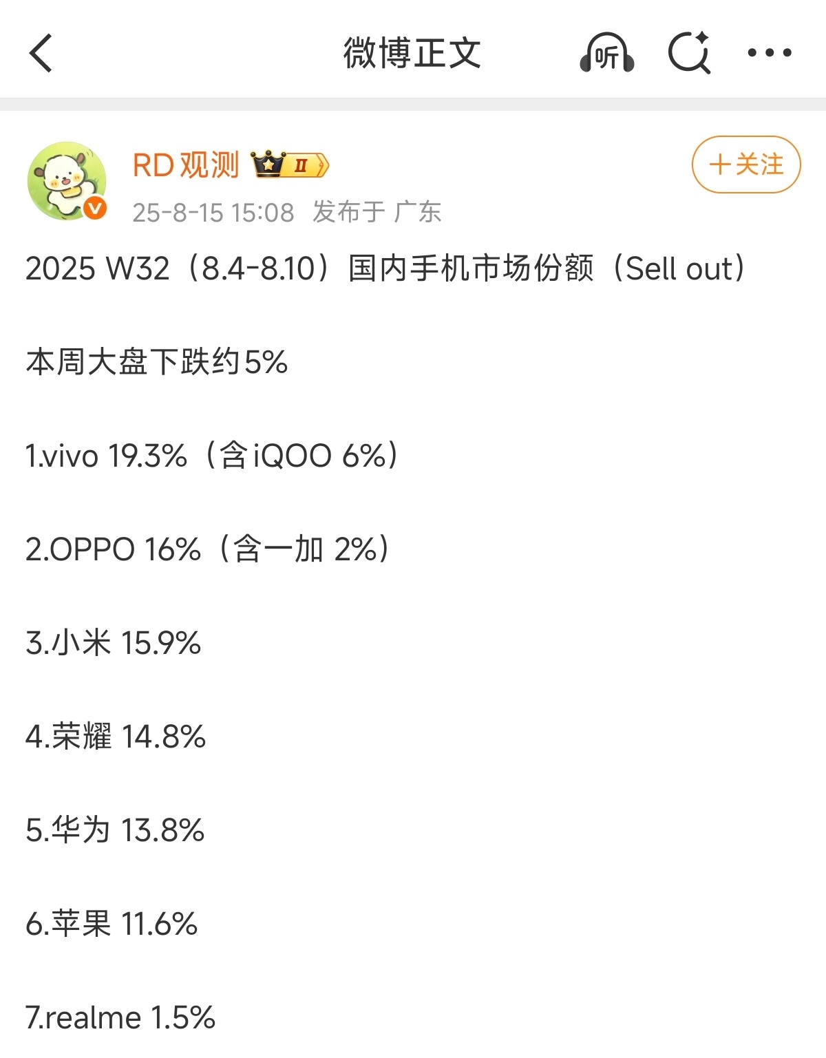OV两家都标注了子系份额，好奇为何你米没有[思考] ​​​